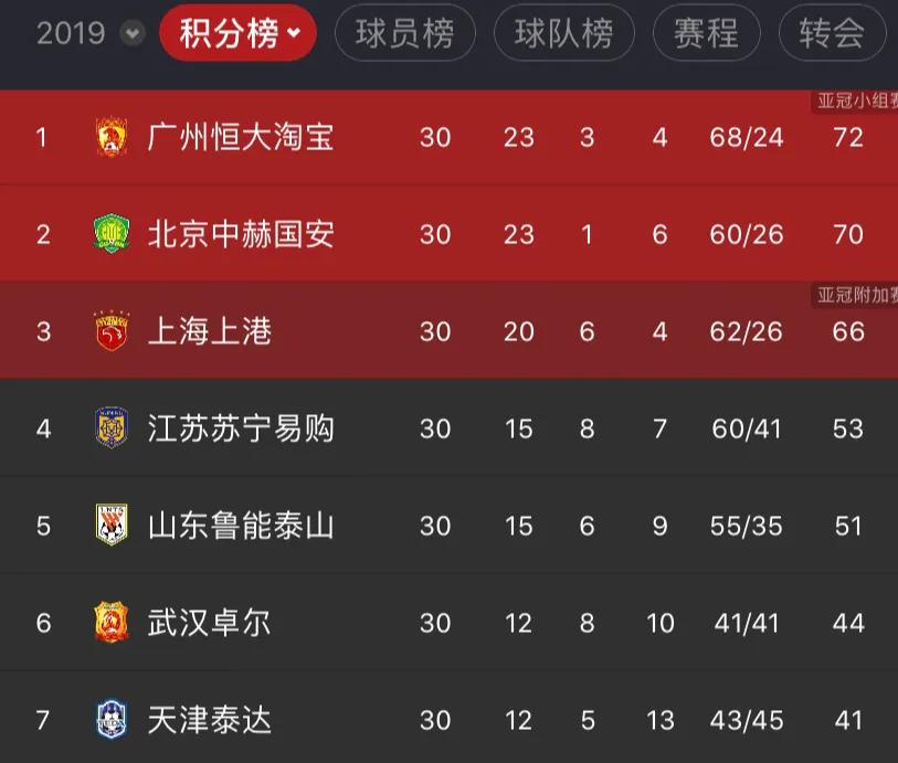 天津泰达降级历史（十年时间，泰达终于被拖垮）