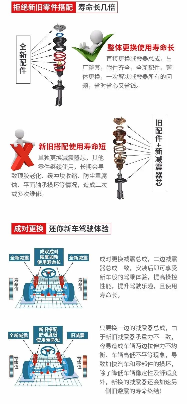 轻松辨别车辆异响，不花冤枉钱