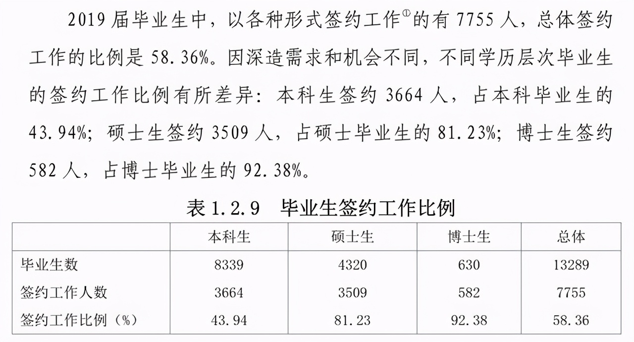 985就业：山东大学的毕业生们都被哪些单位录取了？19届就业