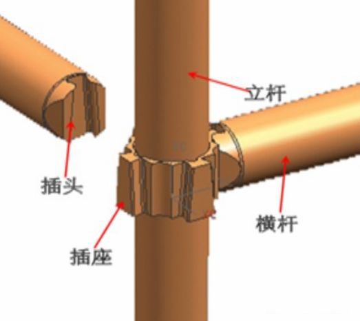 三种常用的“快拆架”，你们用了吗？