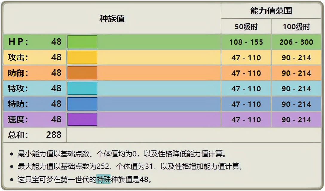 《寶可夢》為什麼每每到了神戰環境，百變怪總是可以稱為熱門？