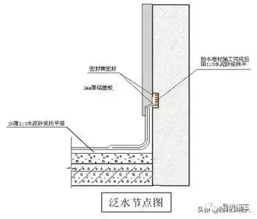 项目样板墙要如何做？给你一套完美的施工技术交底！