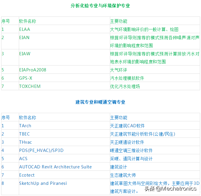 各类工业常用软件，你需要了解一下