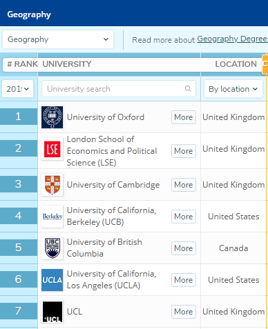 世界大学地质专业排名：中国15所入选，北大、港中文跻身世界20强