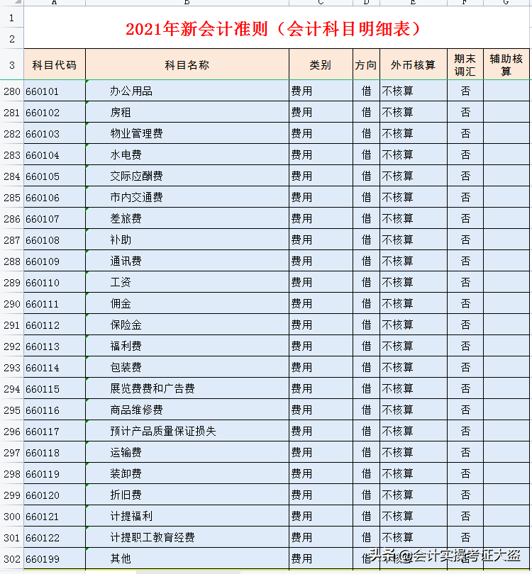 2021年最新会计科目汇总表，共334个明细会计科目，无套路分享