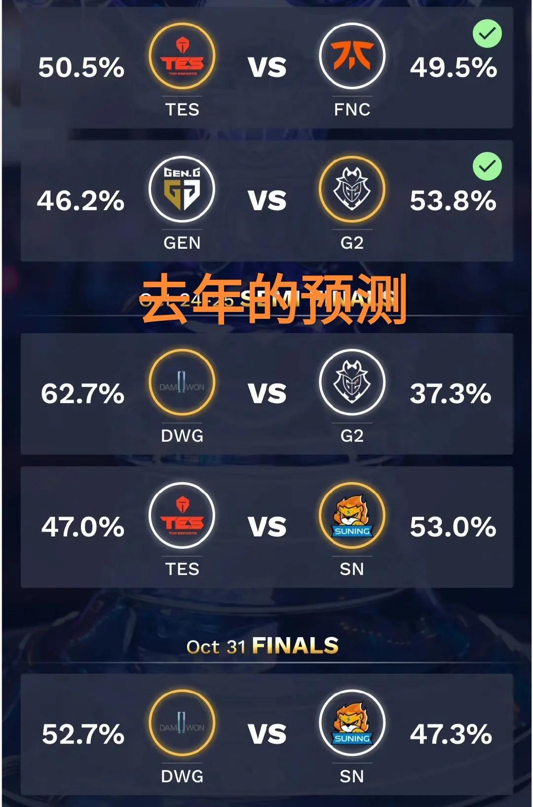 “韩网精准AI预测图”火了，决赛DK击败EDG夺冠，大量LPL玩家慌了