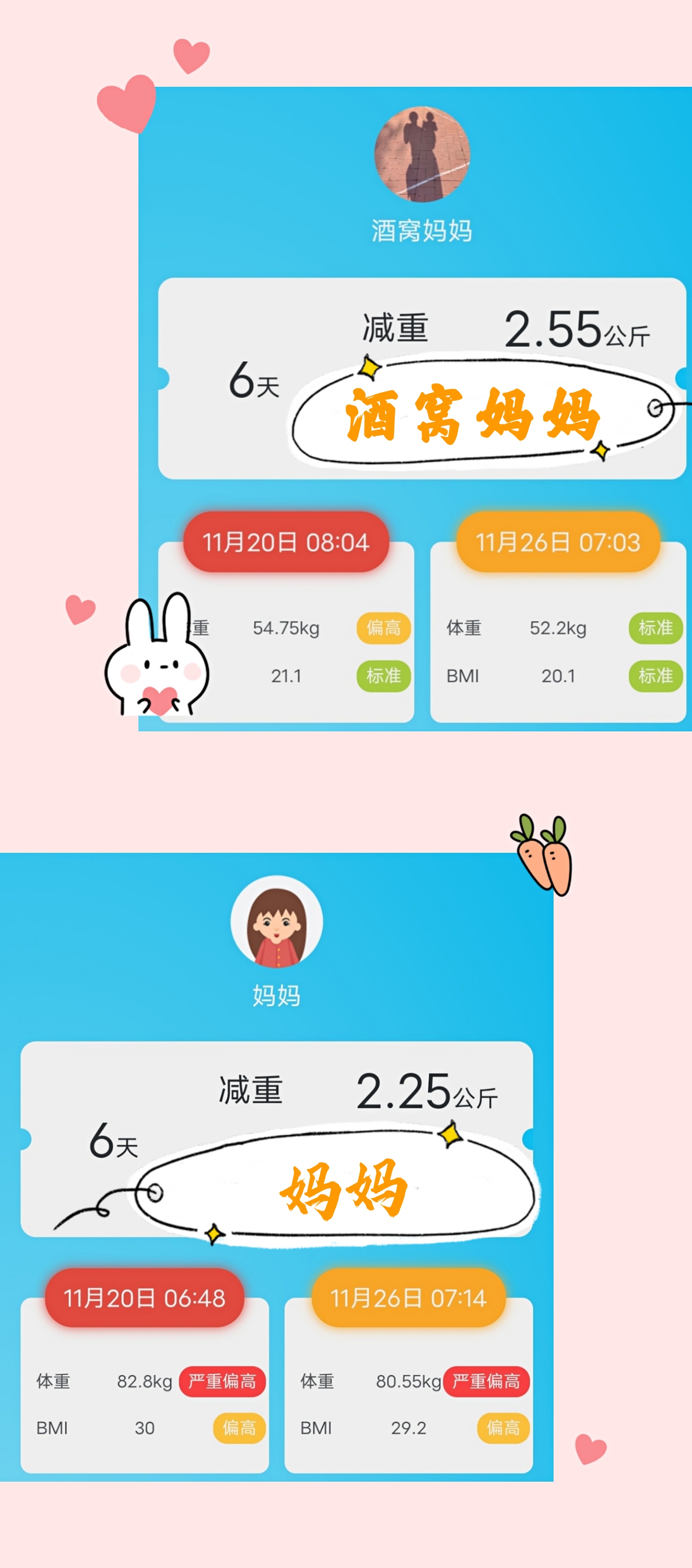 碳循环减肥六天掉秤5斤总结（内含食谱及注意事项）