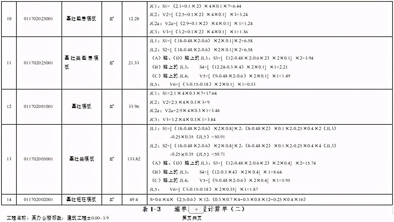 某办公楼工程量清单编制实例