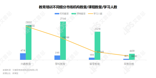 洞察｜2021中国教育培训市场发展洞察报告