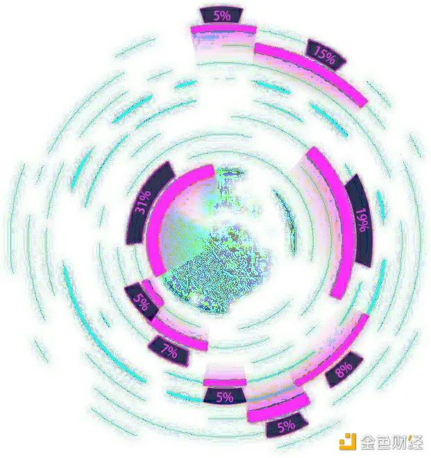 TapMonster，来自赛博朋克的召唤，一款值得等待的GameFi+NFTS