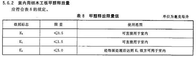 陆家居｜关于板材甲醛那些事儿