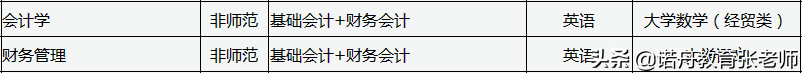 2019年山西统招专升本必须了解的本科专业之：会计学