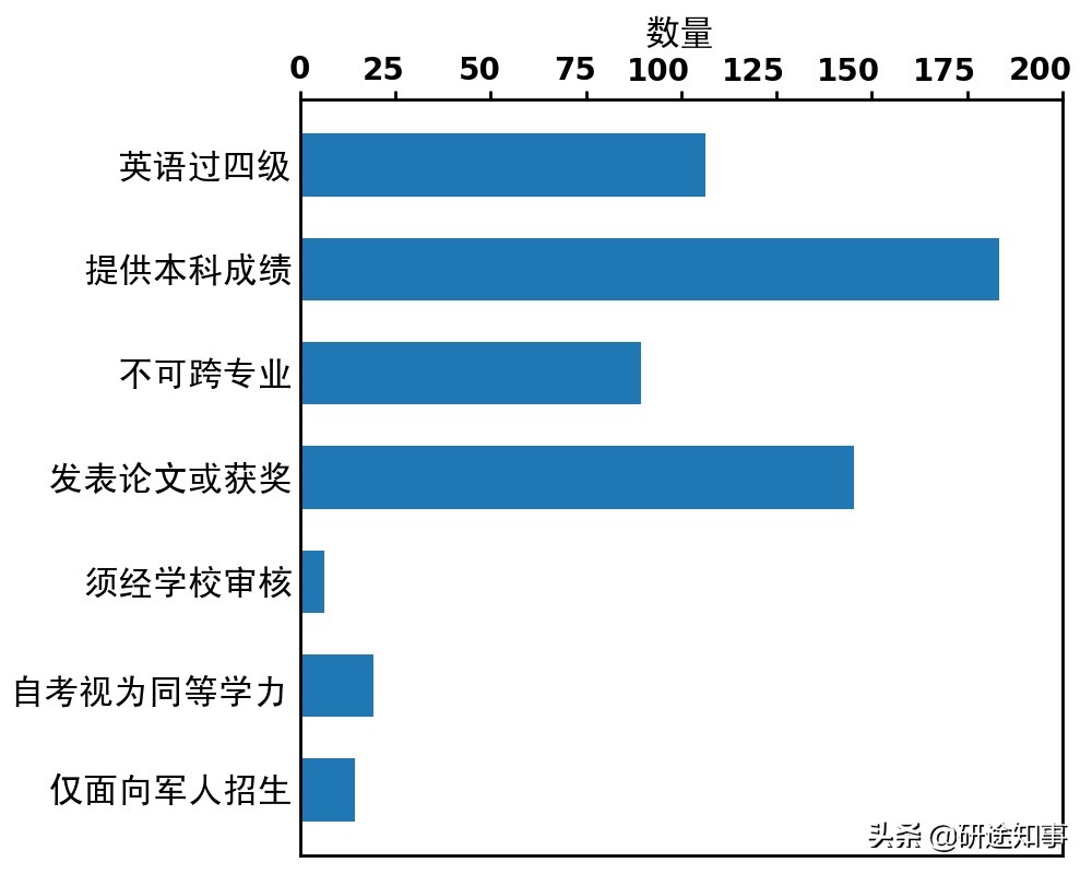 自考、成教考生可以报考大学英语四六级吗？