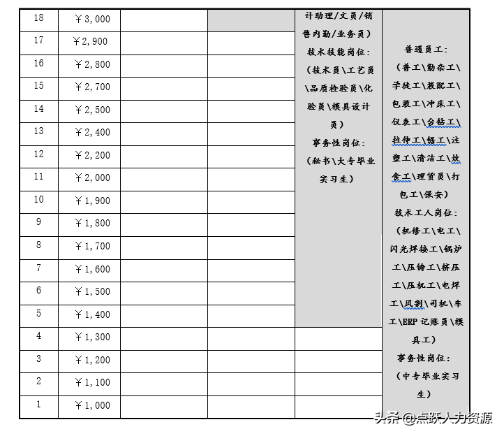 超全面的薪酬待遇管理方案，十大内容，详细实用，建议收藏