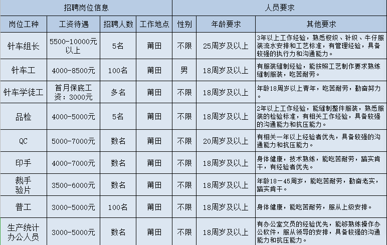 开工啦！莆田春季“求职招聘”完整攻略
