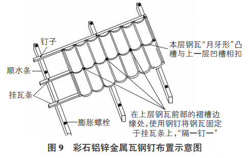 彩石金属瓦施工流程图解