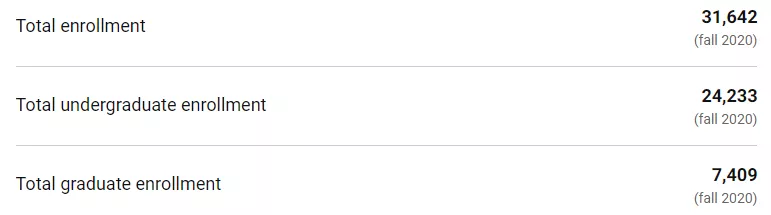 「择校解读」马萨诸塞大学阿默斯特分校（UMass Amherst）院校指南