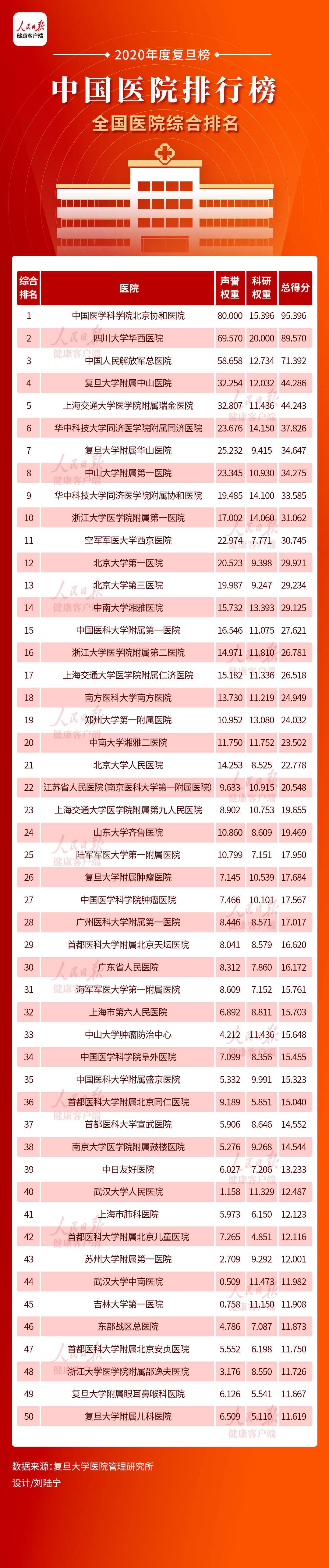 2024年最新医学专业大学排名出炉：顶尖医学院校实力对比分析