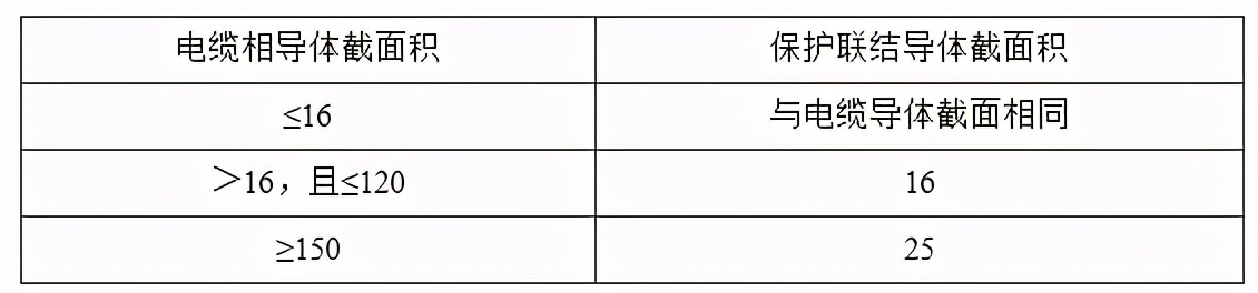 建筑验收之四——建筑电气工程施工质量验收规范（下）