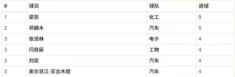 聚成舞蹈世界杯(清华化工男足时隔11年再夺冠军！老博士泪洒现场激情解说大放送)