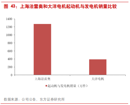 汽车零部件专题报告：华域汽车深度研究