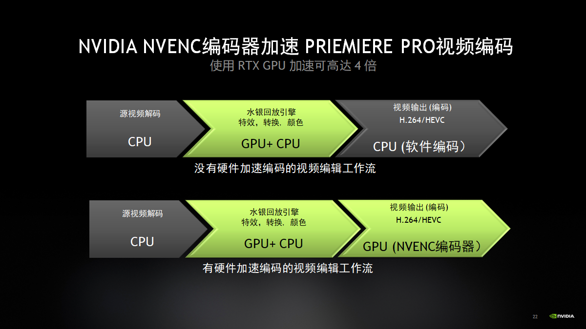 GeForce RTX 3080 Ti创作性能测试：与RTX 3090差距不到5%的多面手