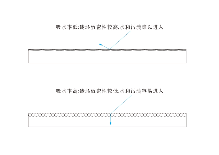 ?污污污，?亮光，亚光，瓷砖防污效果哪家强？