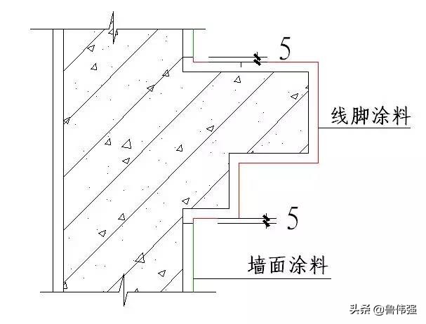 工程施工细部“节点做法”详细归纳整理，珍藏（续）