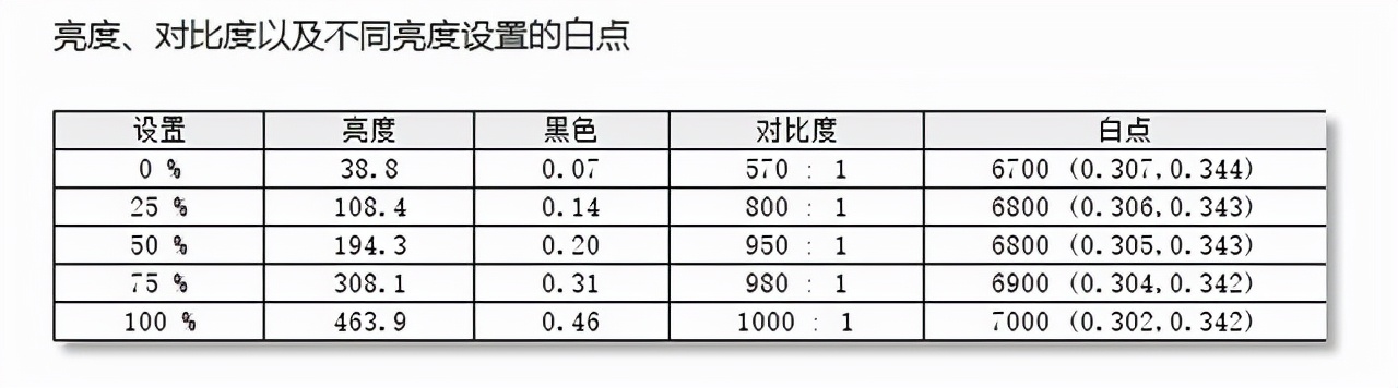 优派显示器怎么样？优派4K144电竞显示器评测-第39张图片