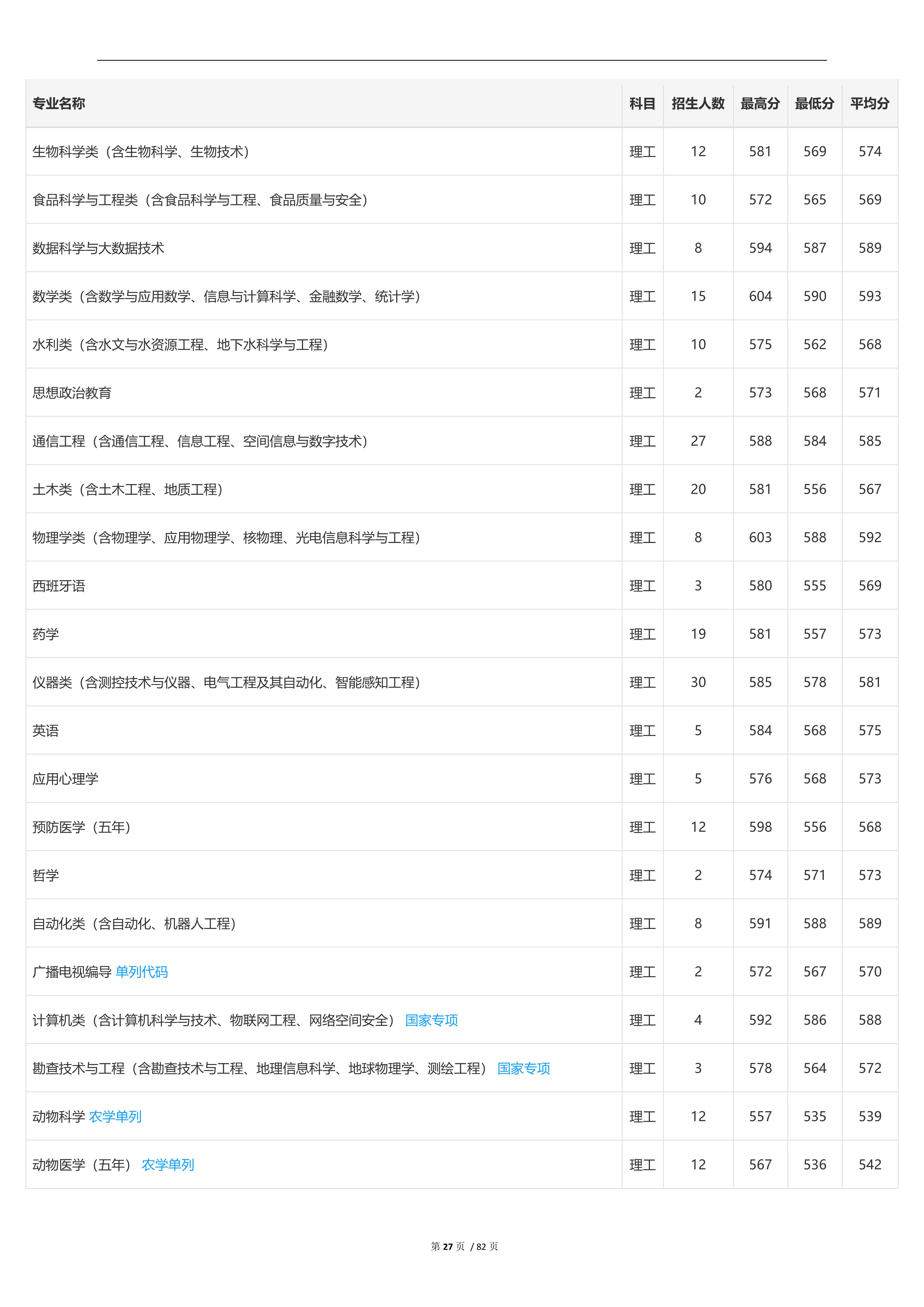 2022高考：吉林大学2021年在各省市本科招生的专业录取分数线