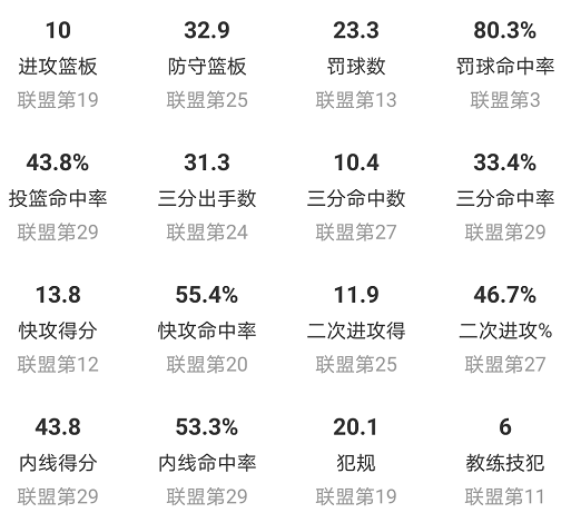 为什么nba复赛没有勇士(重整旗鼓！无缘复赛名单的勇士，接下去要做出哪些调整)