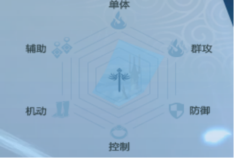 《完美世界》手游法师怎么玩？最全法师攻略