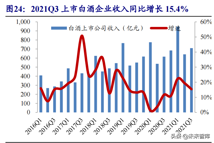 食品饮料行业研究与投资策略：布局主题投资，关注反转机会