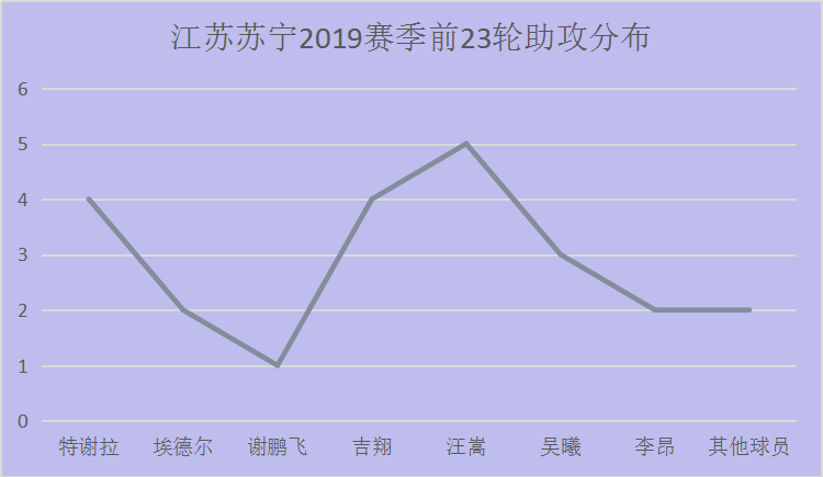 以及主帅奥拉罗尤用人有问题(江苏苏宁中超最后7轮3大看点，奥拉罗尤是水货教练？42%胜率)