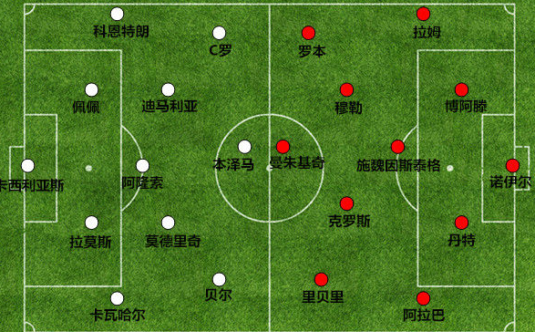 皇马不出意外的以4(梦回13-14赛季——看BBC如何带领皇马赢得队史第10座欧冠)