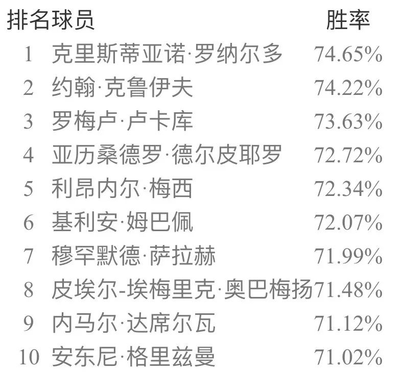 足球共有几个布丁(实况足球手游国服5月天梯胜率榜 极品补丁一枚)