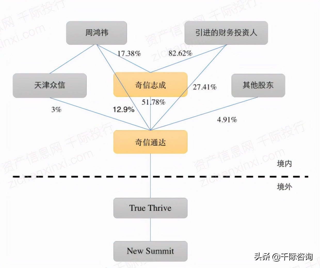 2021年中概股行业发展研究报告