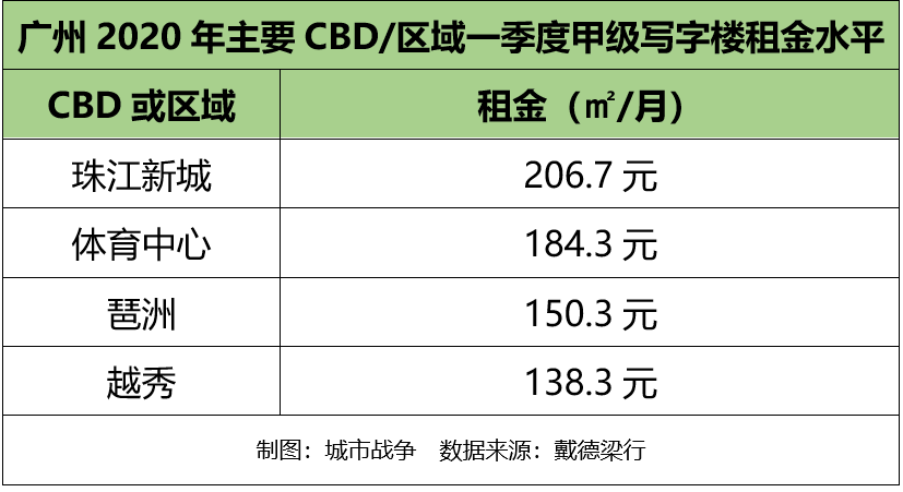 中国CBD蓝皮书（2022）发布，有关CBD的排名都在这了