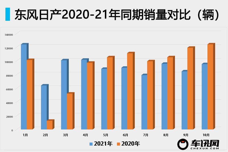 新奇骏再布销量迷局“四缸”难成救命稻草