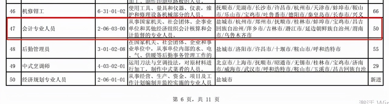 670万会计持有初级会计职业资格证书，这本证书找工作，难么？