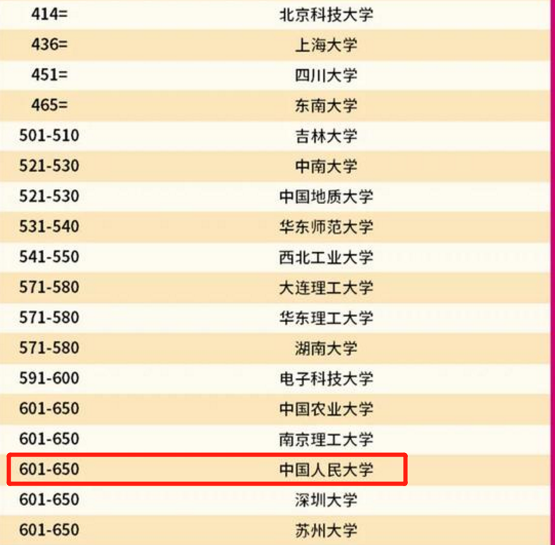 “哈工大”VS“西工大”谁更强？一份大国工匠名单，说明后者更强