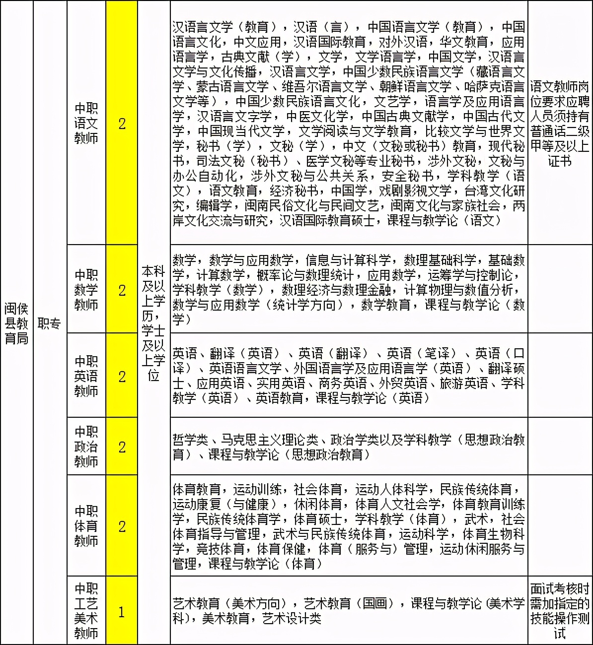 2017福州教师招聘（含编内）