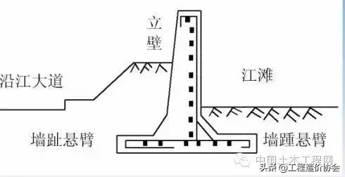 图解教你认识挡土墙