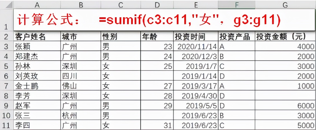 excel数据统计分析方法有几种，分析最值得反复练习的11个函数