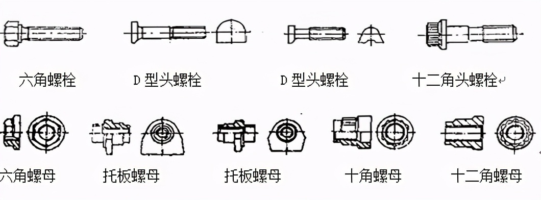 紧固件的种类与内部结构