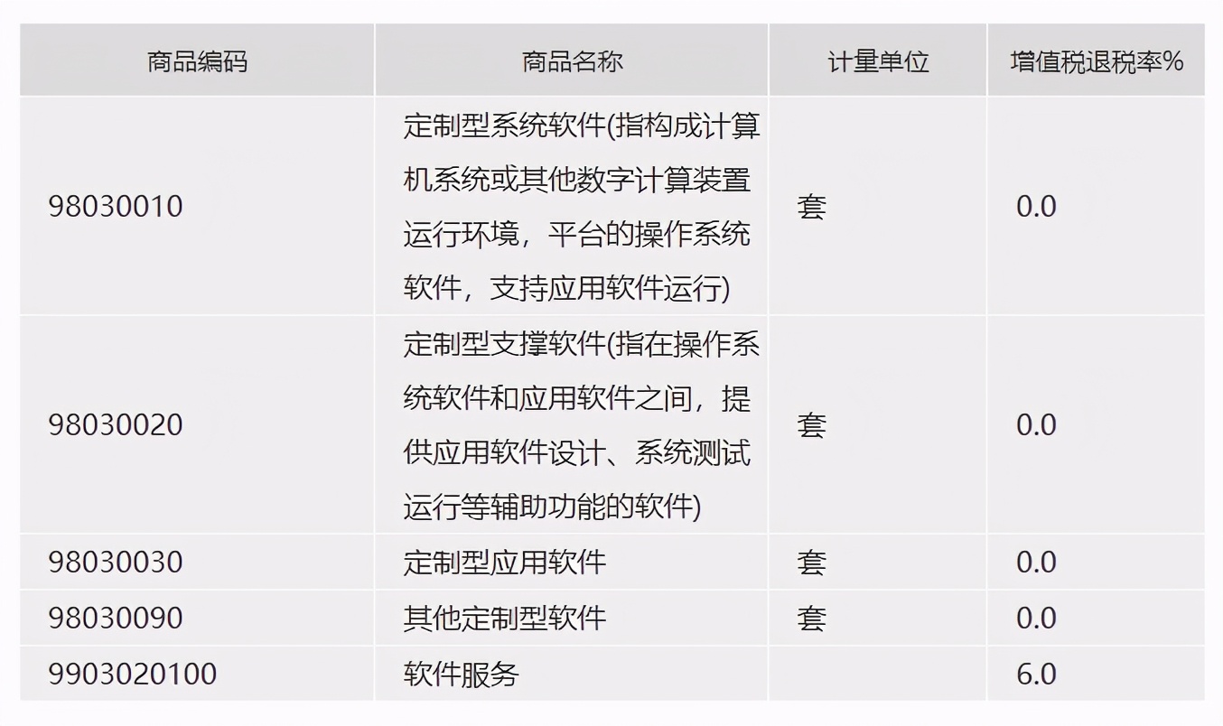 软件企业和软件产品涉税政策知多少