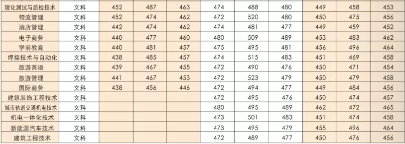 德阳这个学校真牛，虽是专科大学，却有4个专业在川本科批次招生