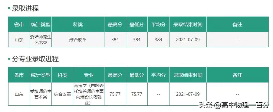 集美大學提前批:山東提前批航海類物理4454.浙江海洋大學