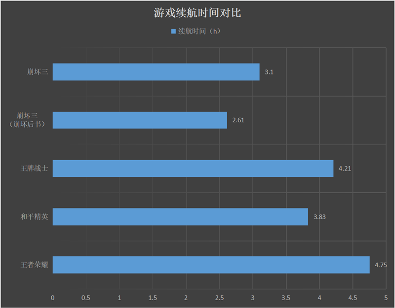 40W无线+65W有线双闪充王者！OPPO Ace2评测：最强性能与轻薄兼得