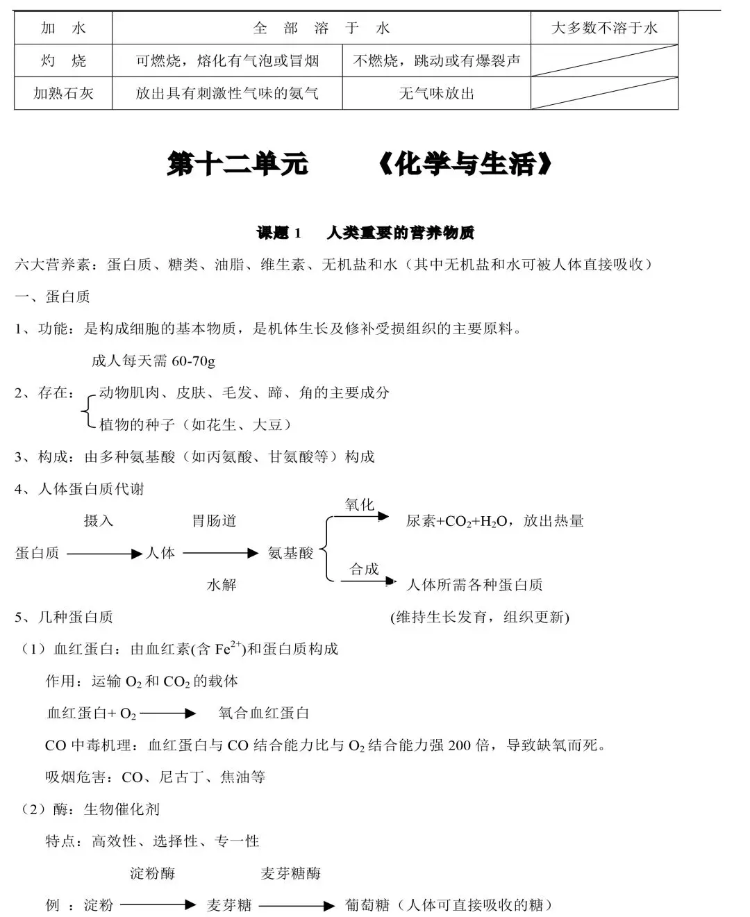 铜在空气中加热（中考化学知识点归纳和易错总结）